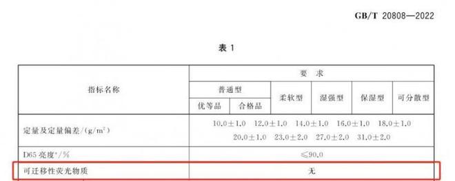 择安全的纸巾认准这些执行标准EVO真人平台维达：想要选(图2)
