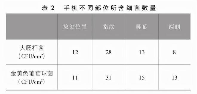 桶脏10倍仍有人每天用餐时仍不离手！EVO视讯央视已曝光！这个物品比马(图10)
