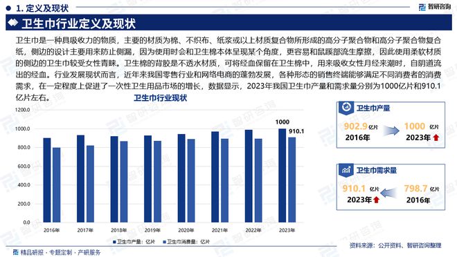 及发展趋势研究报告（智研咨询发布）EVO真人平台中国卫生巾产业现状(图3)