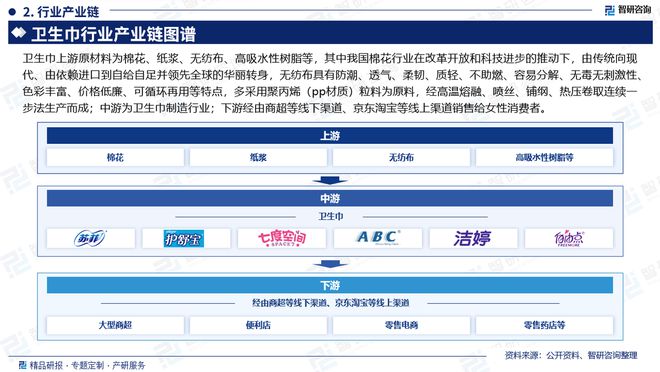 及发展趋势研究报告（智研咨询发布）EVO真人平台中国卫生巾产业现状