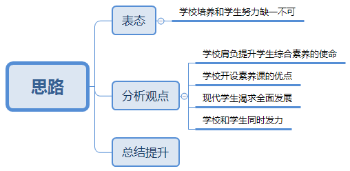 题思维点拨：核心题型解析与高分策略EVO视讯平台2025河南省考面试(图3)