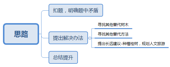题思维点拨：核心题型解析与高分策略EVO视讯平台2025河南省考面试(图2)
