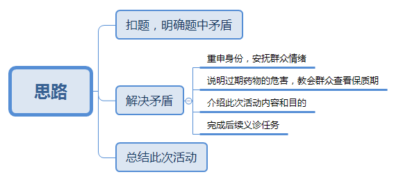 题思维点拨：核心题型解析与高分策略EVO视讯平台2025河南省考面试(图4)