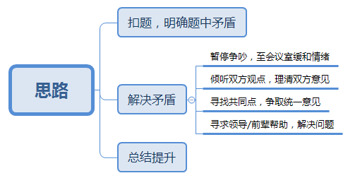 题思维点拨：核心题型解析与高分策略EVO视讯平台2025河南省考面试(图5)