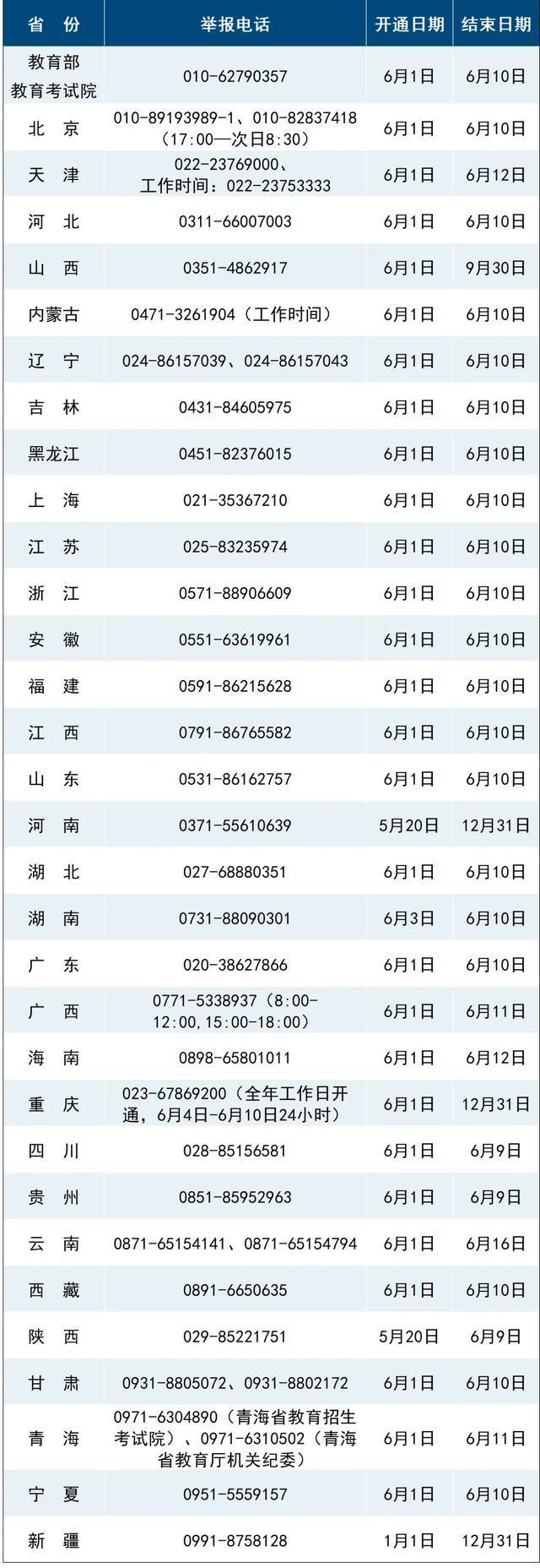 考将启用AI监考这些动作会被监测EVO视讯平台高考举报电线多地高(图2)