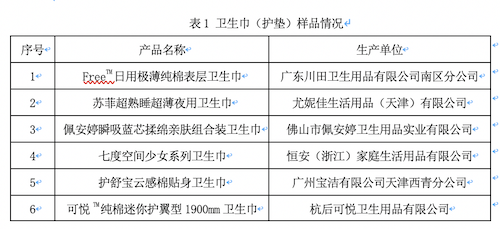 江省开化县卫生巾比较试验报告EVO真人平