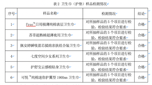 江省开化县卫生巾比较试验报告EVO真人平台2024年浙(图2)