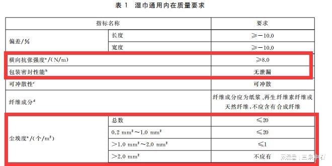 24 湿巾通用要求解读及专业检测仪器应用EVO视讯真人GBT277281-20(图2)
